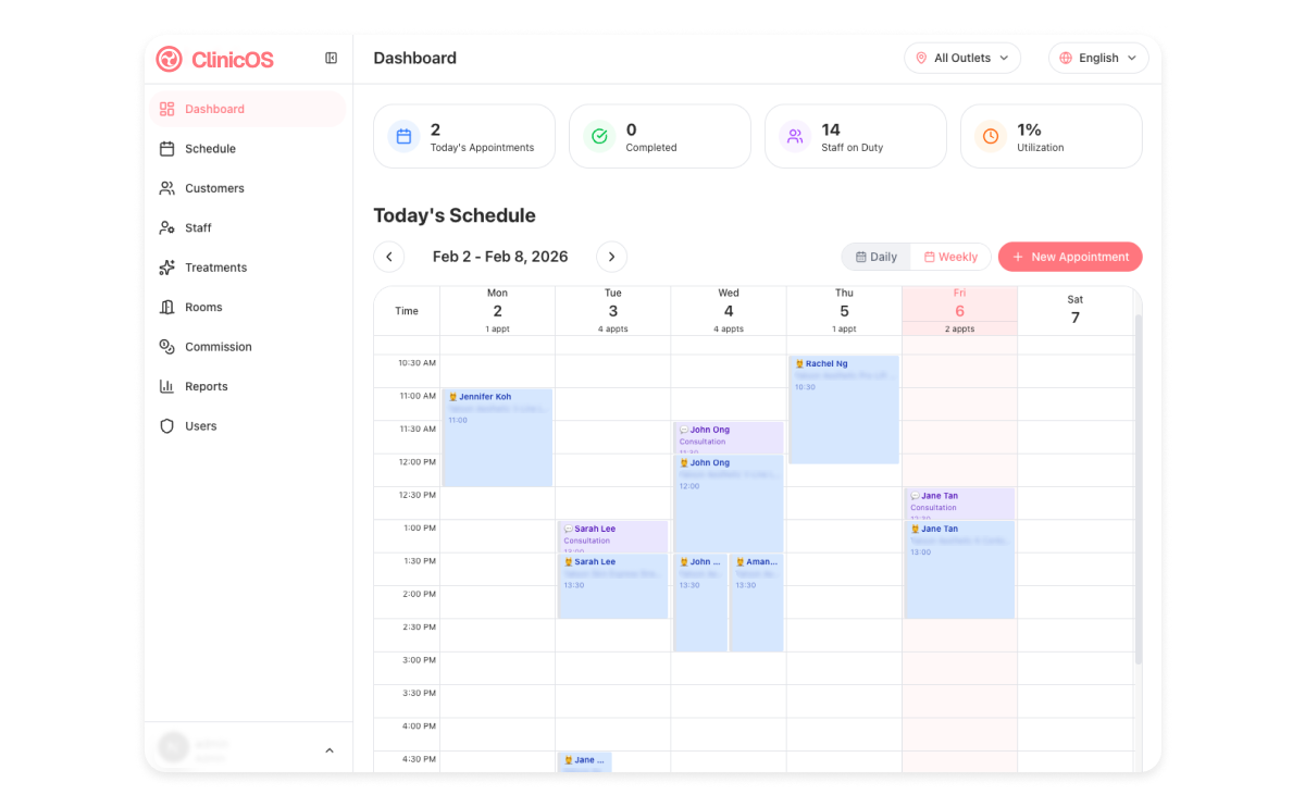 Staff Scheduling System