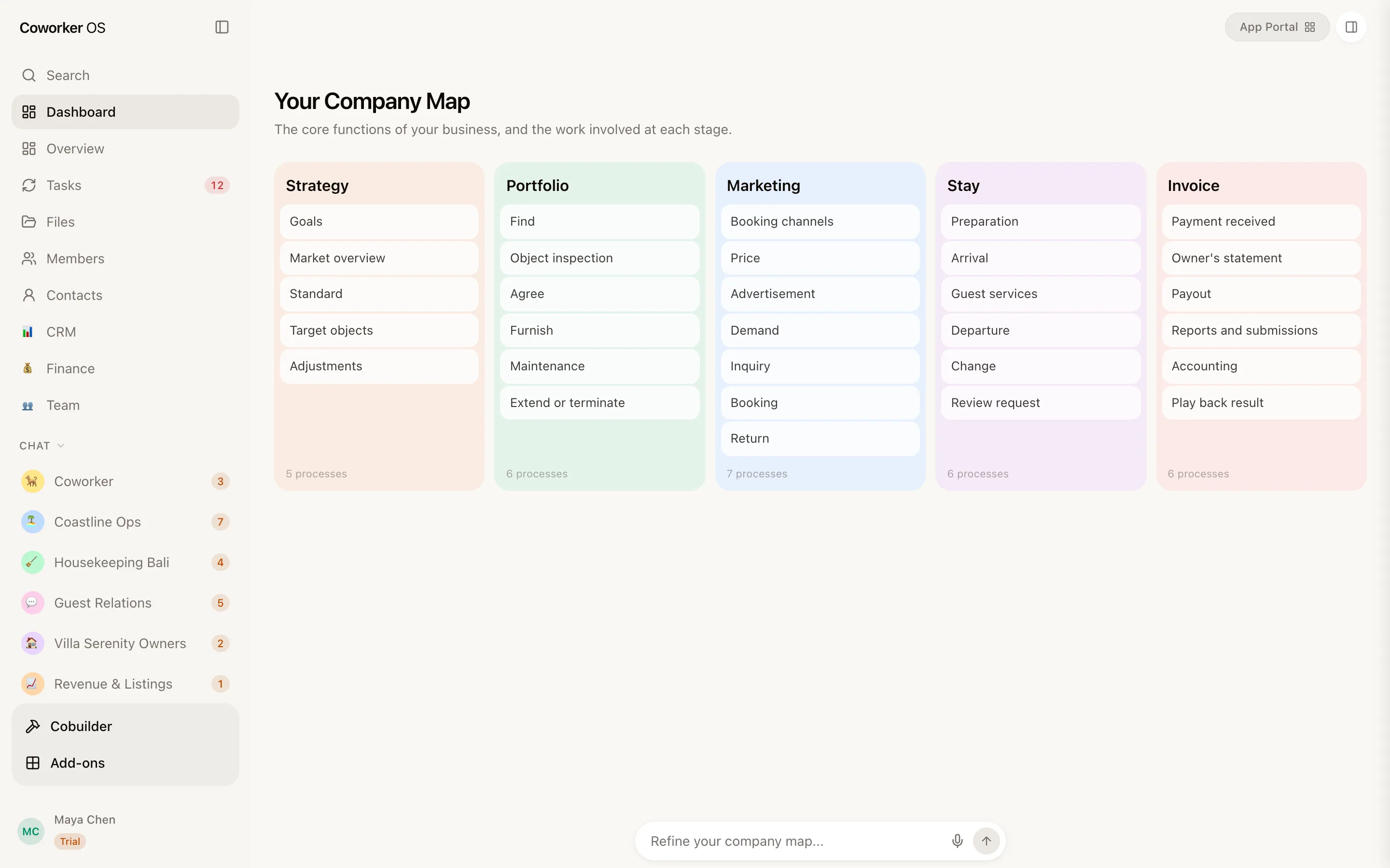 The Company Map: five functions and the processes inside each one