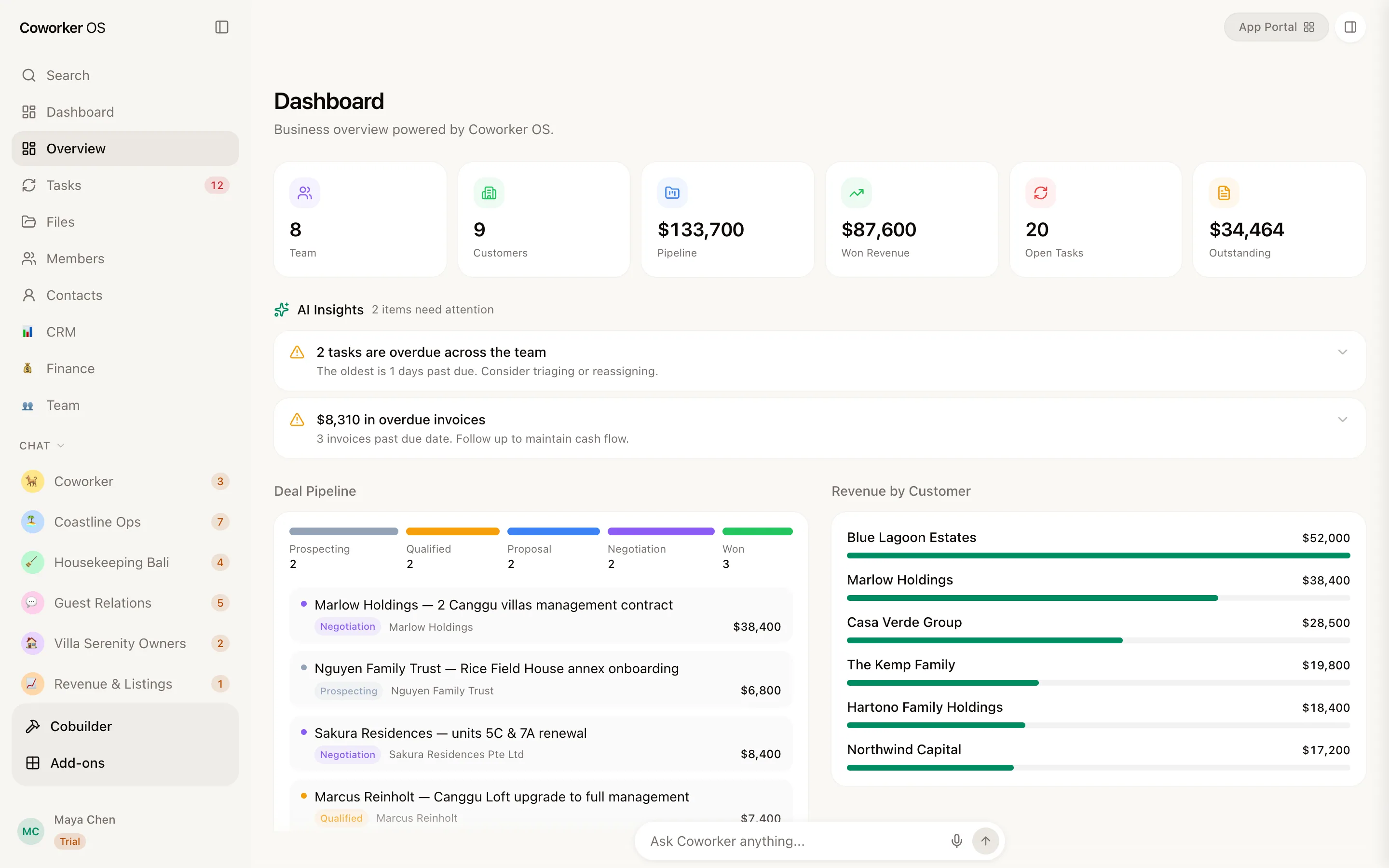 The CoworkerOS dashboard: team, customers, pipeline, won revenue, open tasks, outstanding, AI insights and revenue by customer